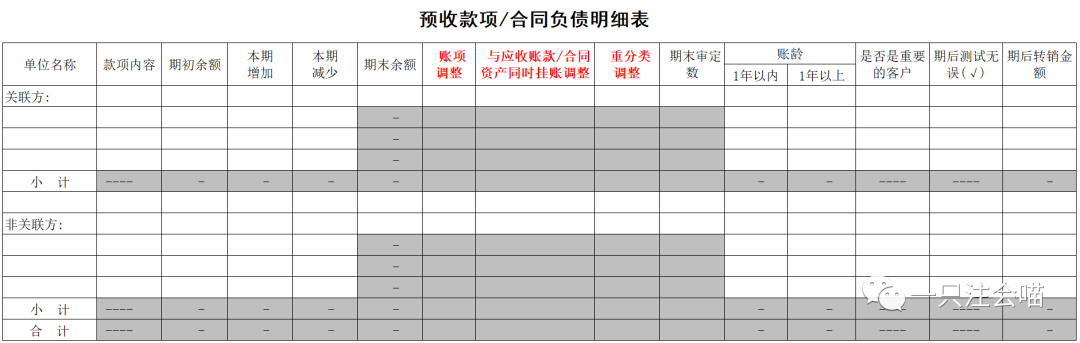 应收账款和合同负债可以抵消吗_应收账款合同负债_合同负债和应收