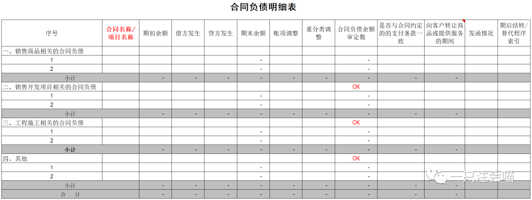 应收账款合同负债_合同负债和应收_应收账款和合同负债可以抵消吗