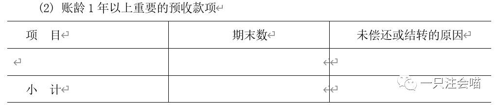 应收账款合同负债_应收账款和合同负债可以抵消吗_合同负债和应收