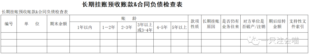 应收账款和合同负债可以抵消吗_合同负债和应收_应收账款合同负债