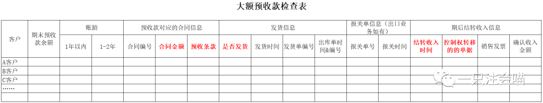 应收账款合同负债_合同负债和应收_应收账款和合同负债可以抵消吗