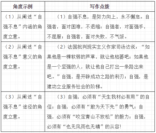 高考作文满分指导丨名校“演讲稿”专题写作，