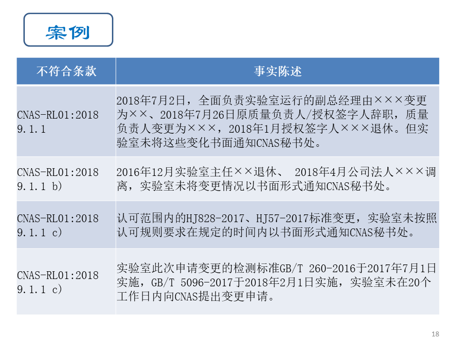 检验员授权书模板_检验授权一览表_检验人员授权文件