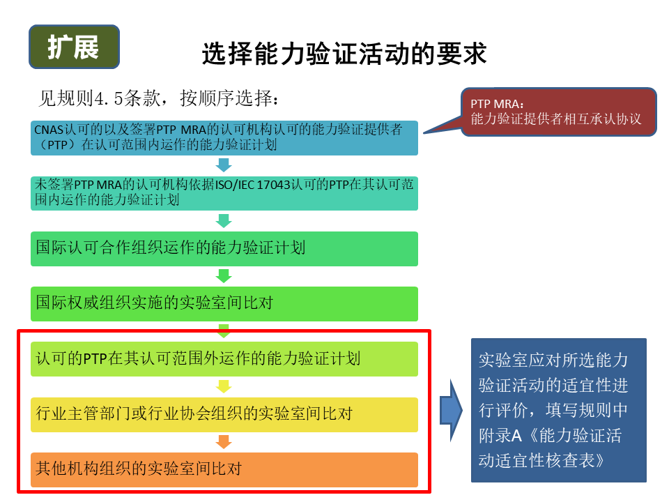 检验人员授权文件_检验授权一览表_检验员授权书模板