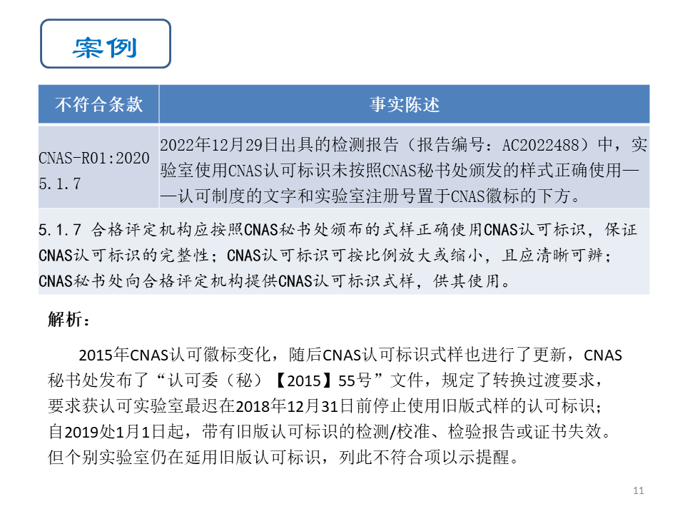 检验人员授权文件_检验授权一览表_检验员授权书模板