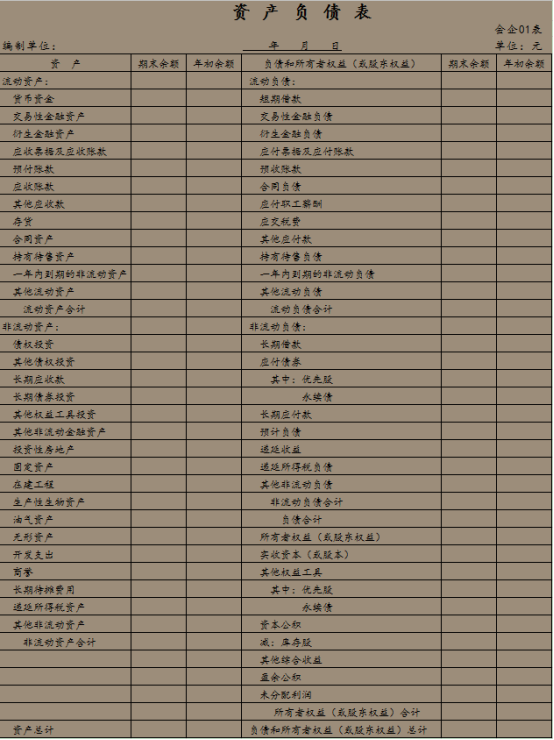 会计准则新变化——资产负债表（一）