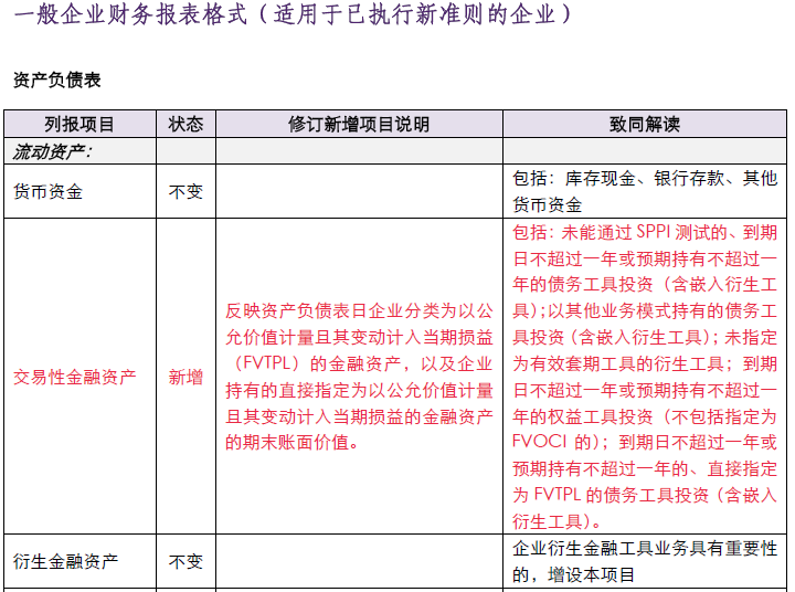 财政部修订关于一般企业财务报表格式的通知